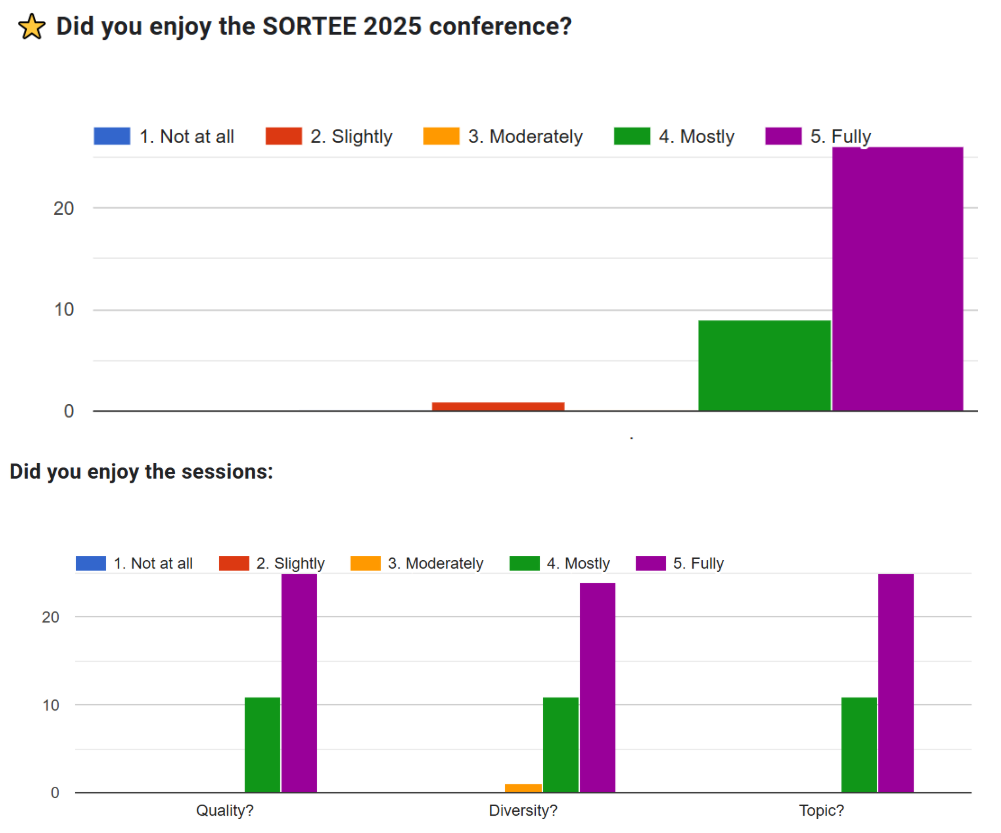 Countries of registrants on a world map