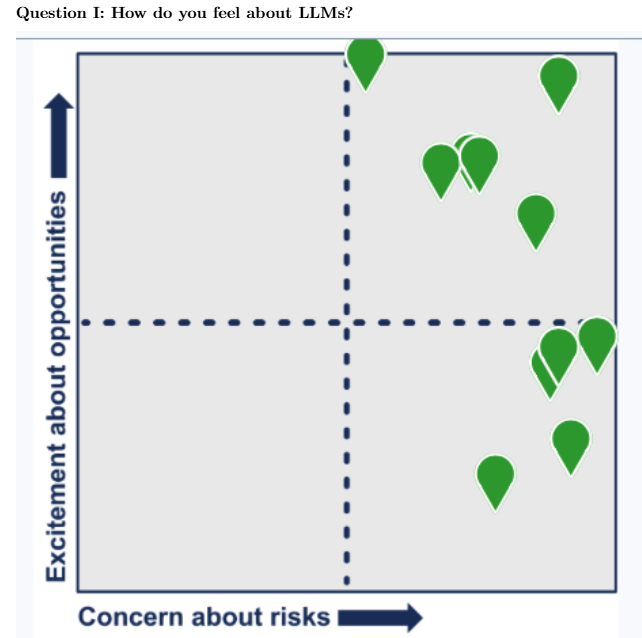 Measure how LMMs generate concerns and excitement